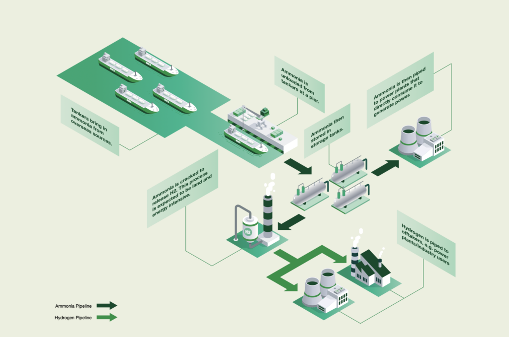 singapore-hydrogen-plan