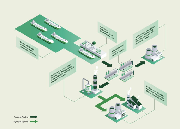 singapore-hydrogen-plan