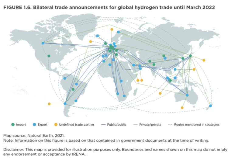 hydrogen trade
