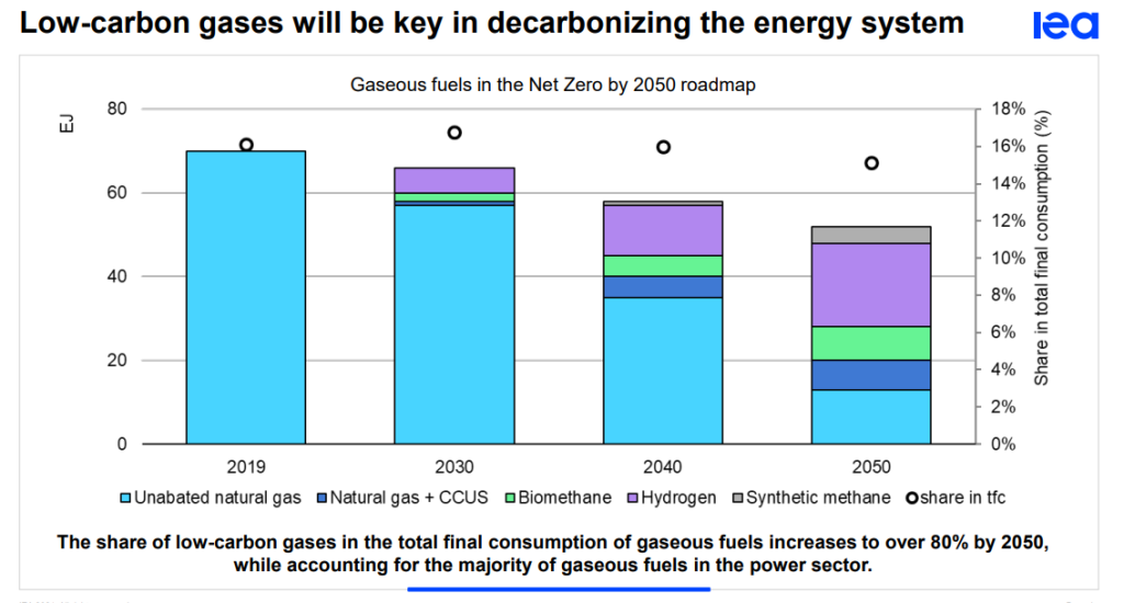 gas-infrastructure