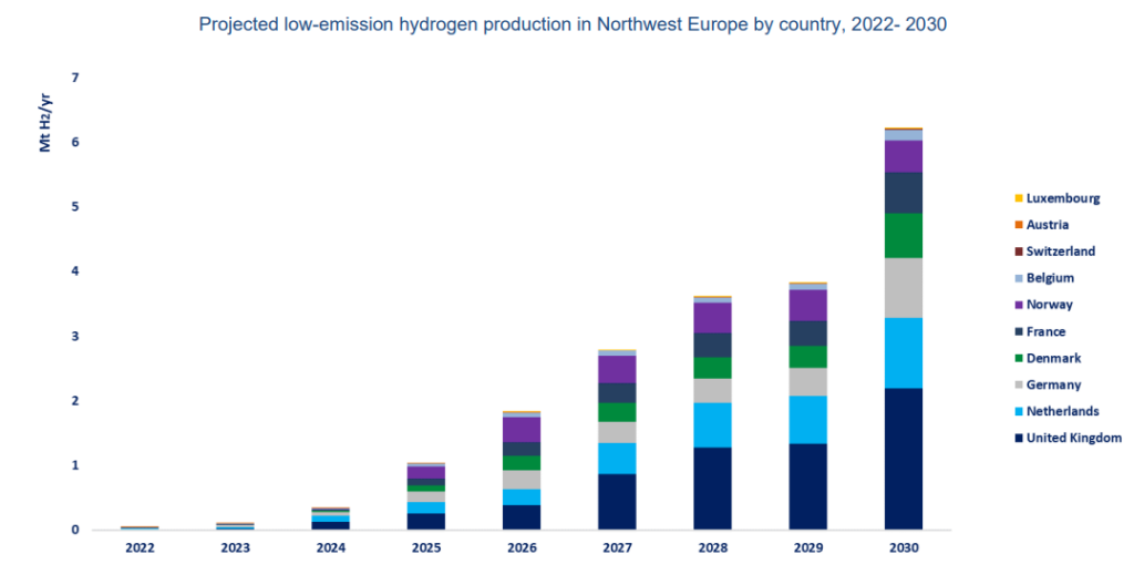 European-Hydrogen-Monitor
