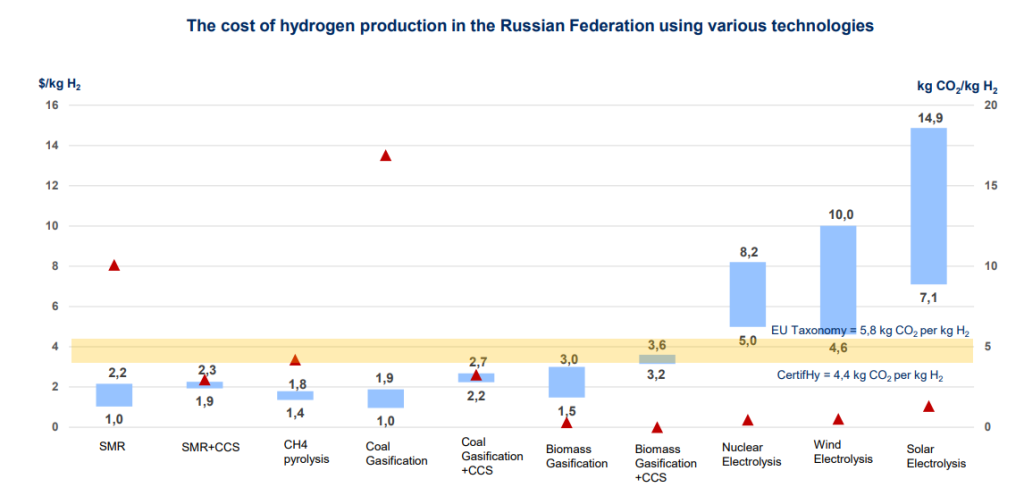 hydrogen-energy-in- Russian