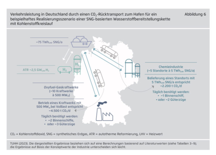 Hydrogen pipelines for green hydrogen in Germany