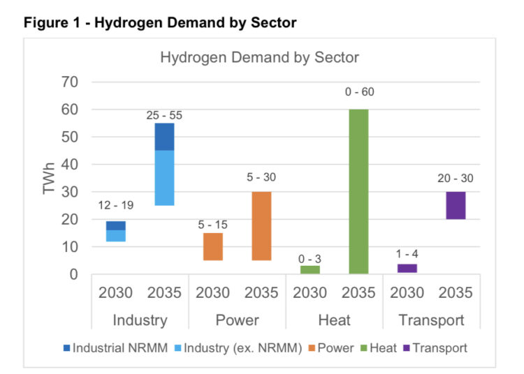 Hydrogen-transport-and-storage