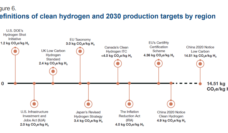 Hydrogen-Market-Evaluation