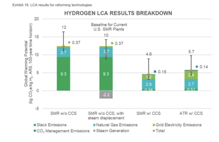 hydrogen-costs