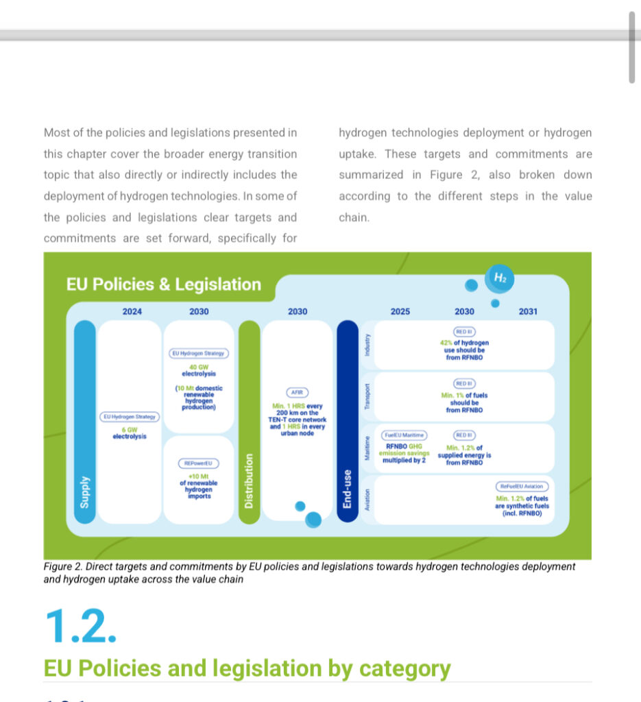hydrogen-value-chain