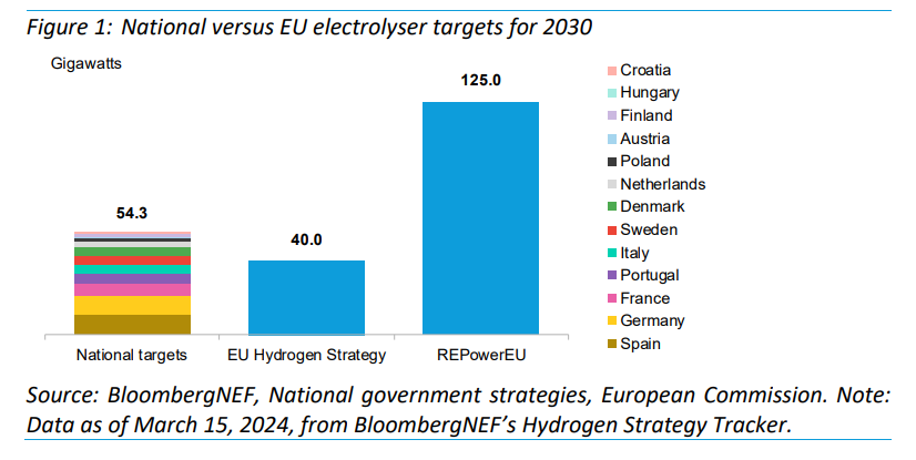 2024-State-of-the-EU-Hydrogen-Market-Report