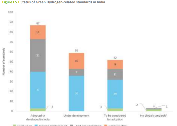 Green-Hydrogen-Powering-India