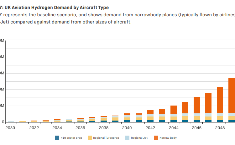 Hydrogen-Powered-Aviation