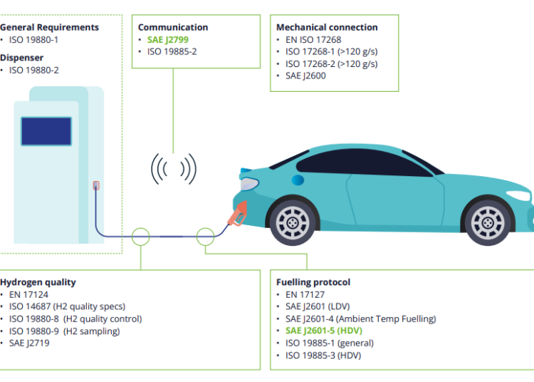 Hydrogen-Refuelling