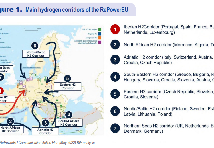 Iberian-hydrogen-corridor