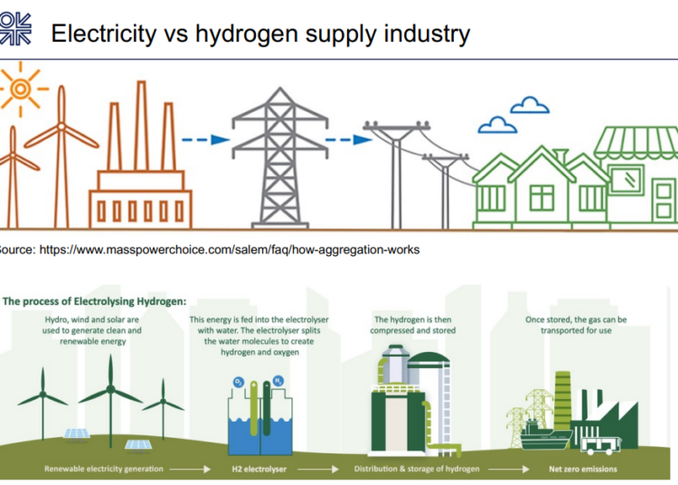 Lessons-from-electricity-sector-for-hydrogen-industry