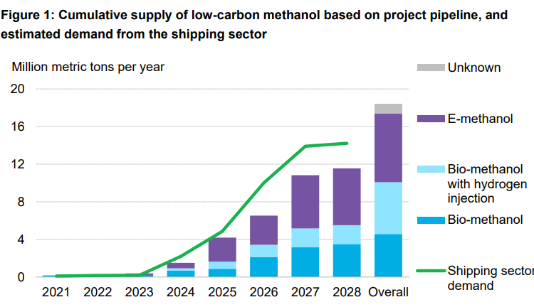 Scaling-Up-Green-Hydrogen-for-Green-Methanol-by-BNEF
