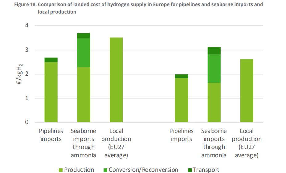 Assessing-the-impact-of-low-carbon-hydrogen-regulation-in-the-EU-Final