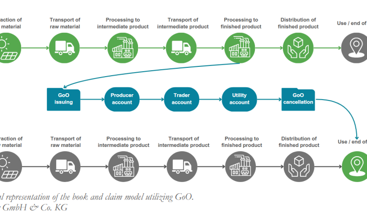 Green-Hydrogen-Certification-Schemes