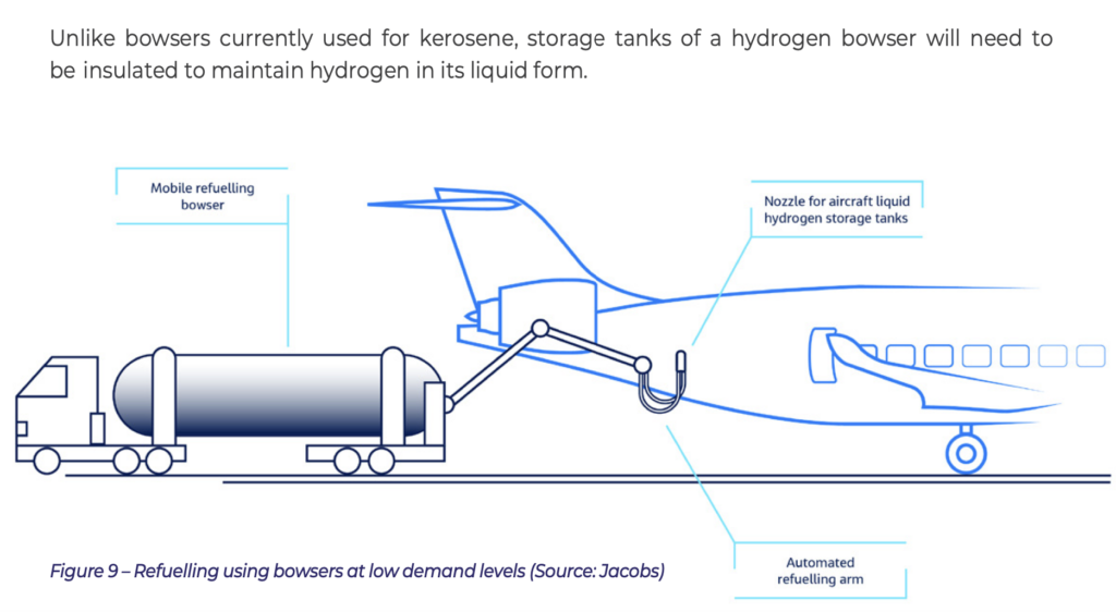hydrogen-fuelled-aircraft