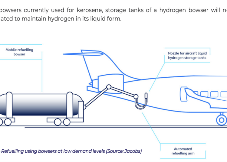 hydrogen-fuelled-aircraft