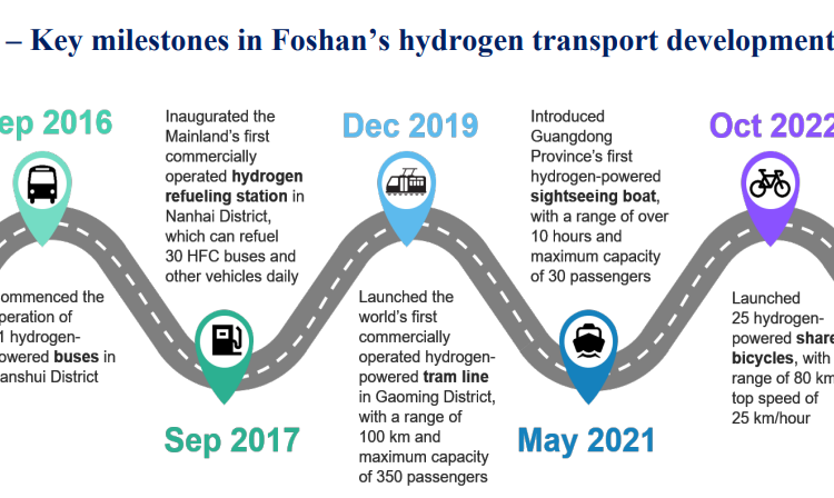 hydrogen-japan