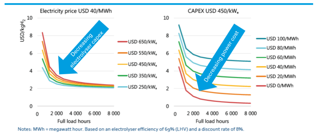 CO-and-hydrogen-sourcing-for-e-methanol