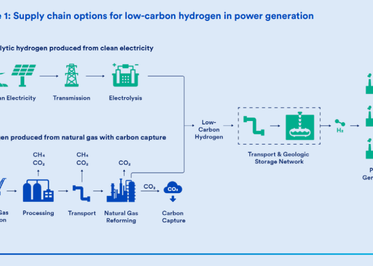 hydrogen-in-power-sector