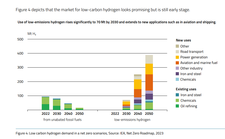 European-Clean-Hydrogen-Alliance-TD-RT_Learnbook-on-Financing-of-Hydrogen-Infrastructure