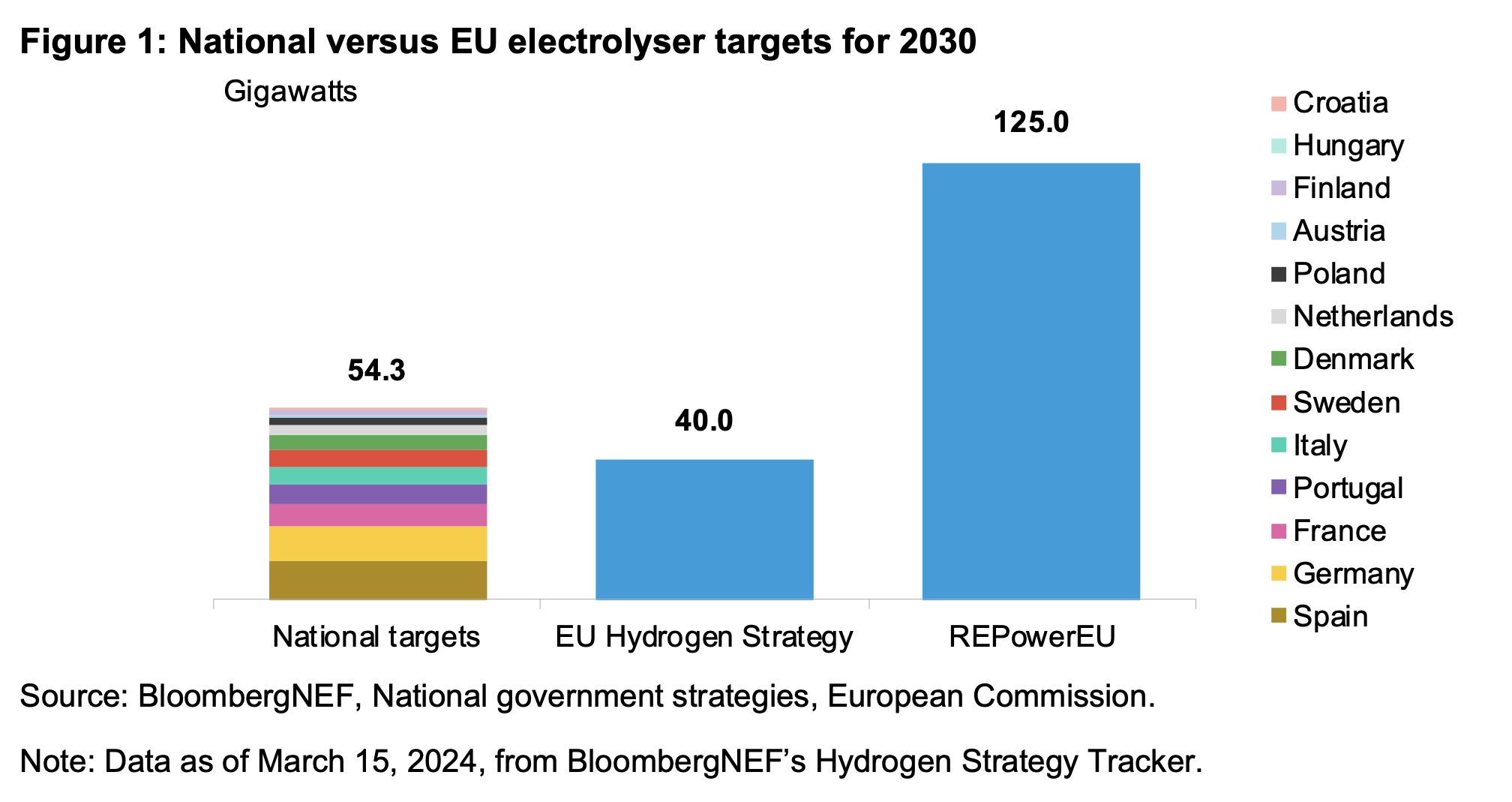 Key-Principles-for-Hydrogen-Offtake-Agreements