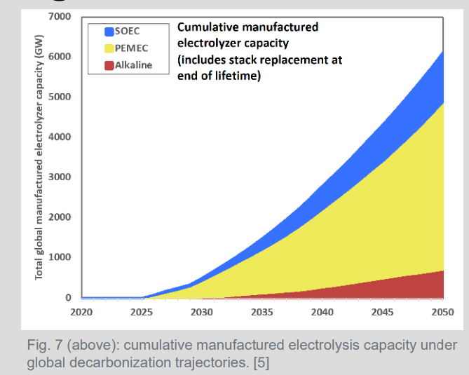 hydrogen-production