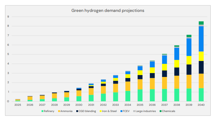 india-hydrogen