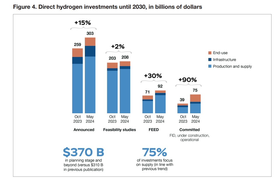 A-Global-Hydrogen-Future