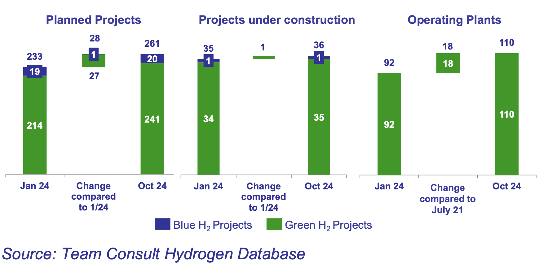 European-hydrogen