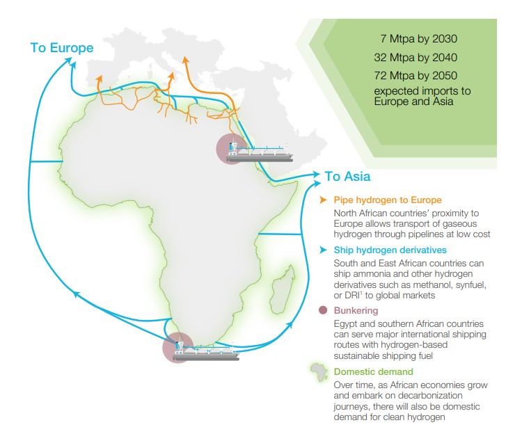 H2-Africa