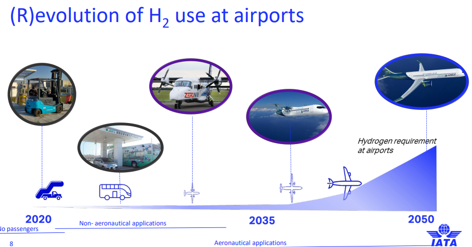H2-Aviation