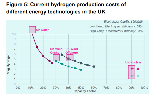 Hydrogen