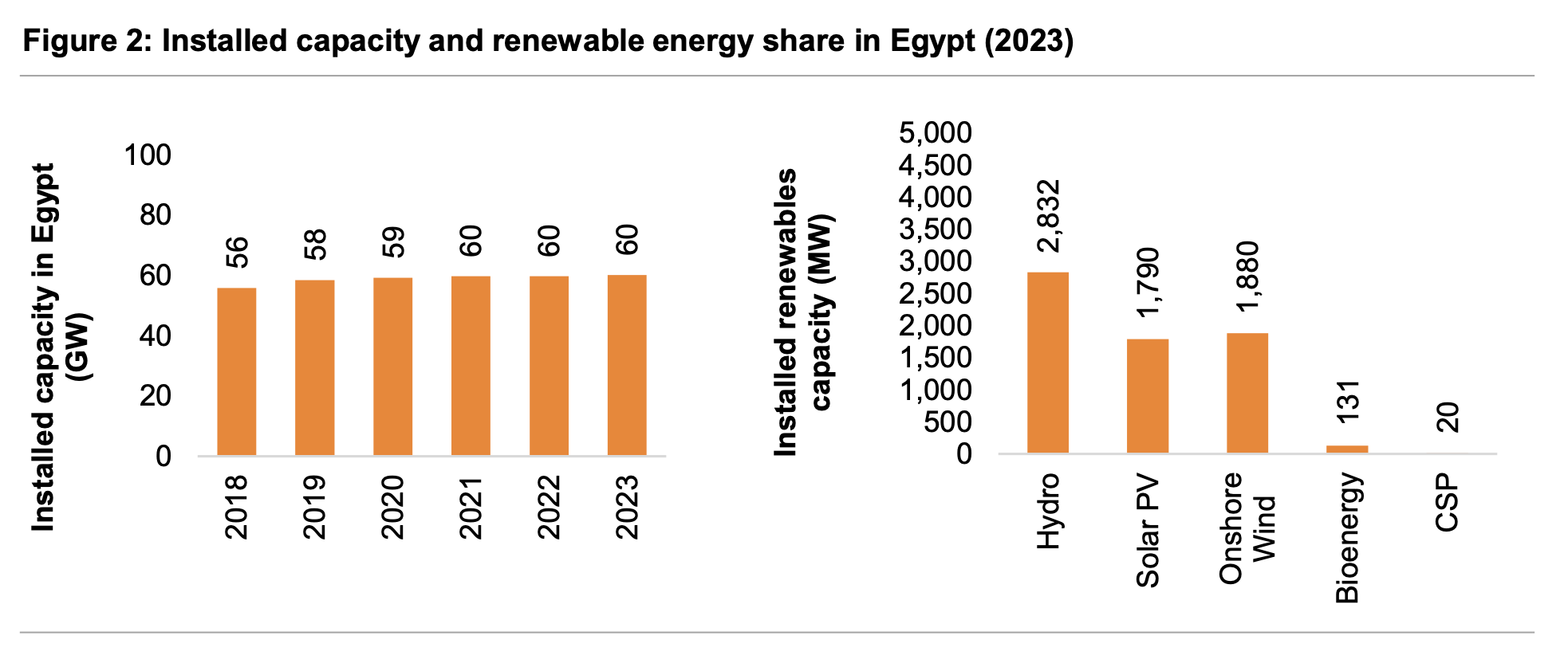 Egypt-hydrogen-production