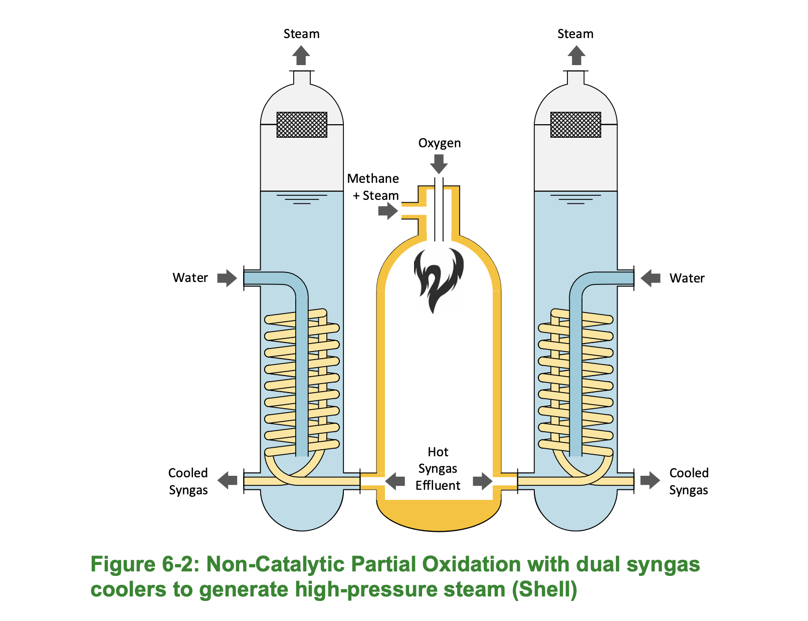 hydrogen-production