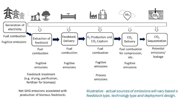 Low-Carbon-H2-Paper