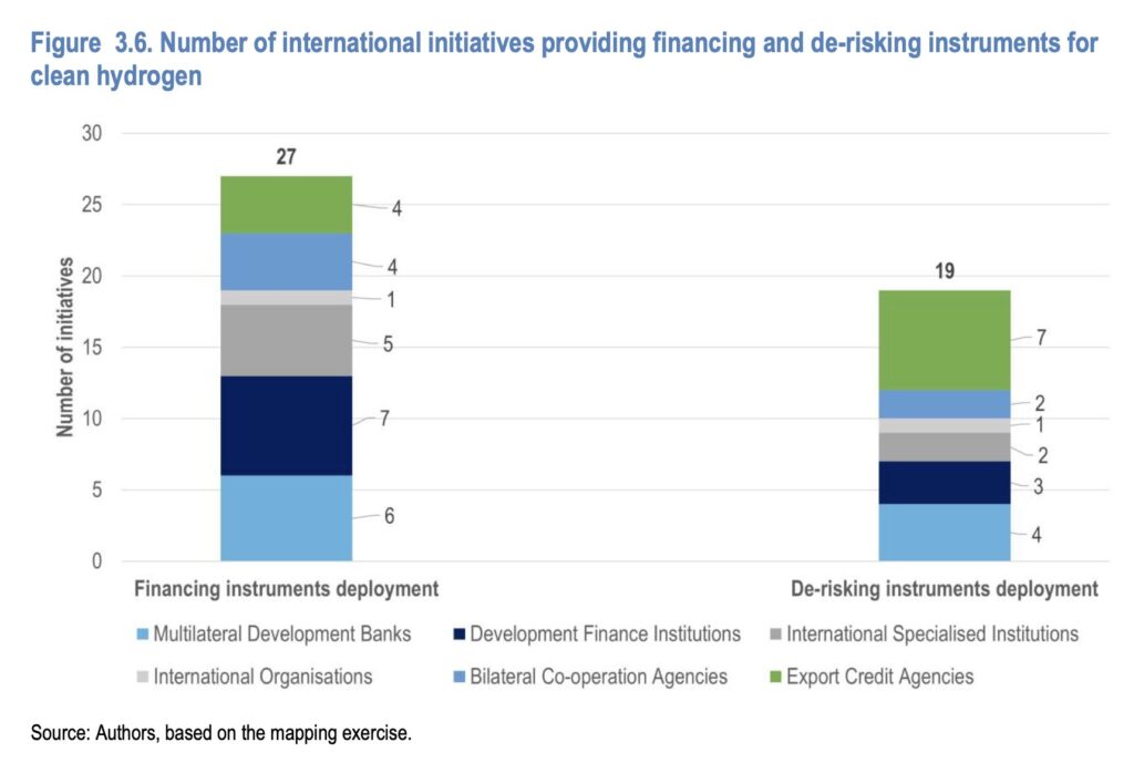 hydrogen-financing