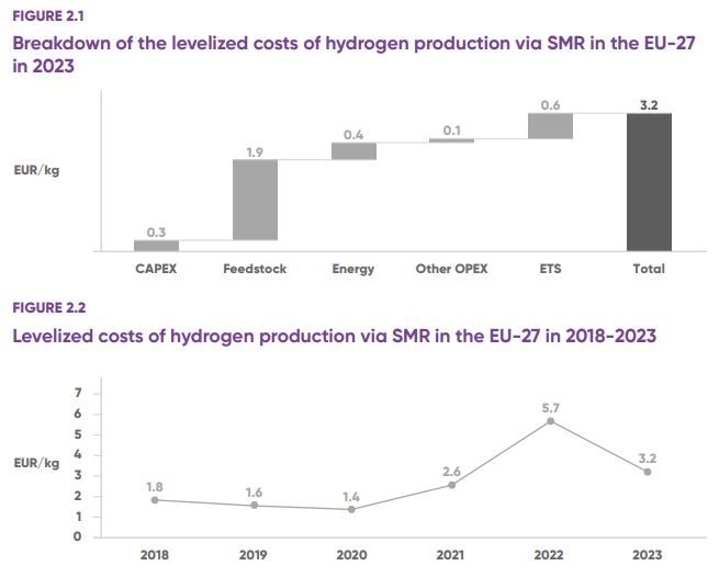 hydrogen-production-costs