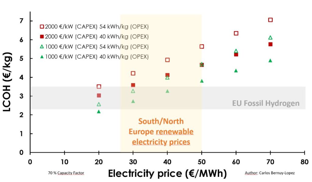 electricity-market-prices