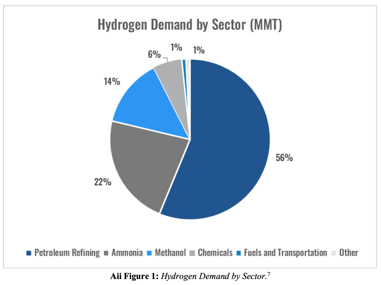 hydrogen-infrastructure