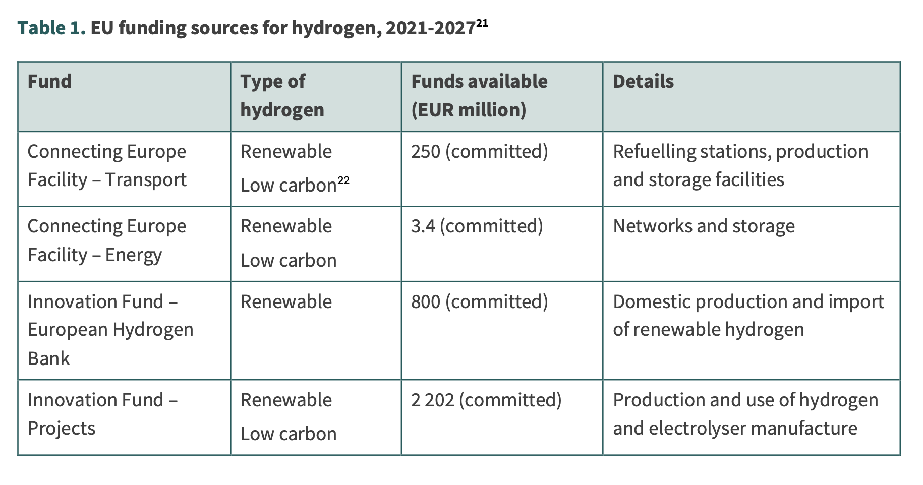 hydrogen-financing