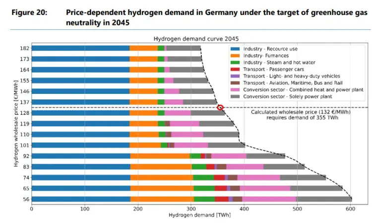 Sustainable locations in the world for the green hydrogen economy of ...