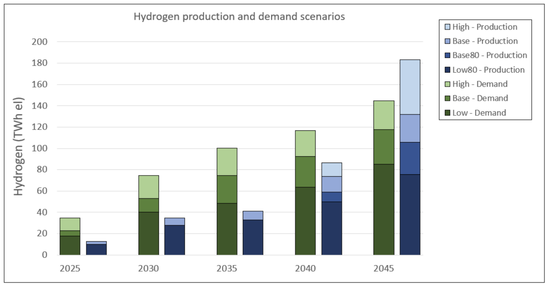 hydrogen-demand-sweden