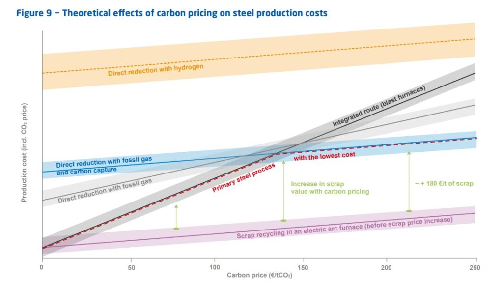 Decarbonising-Steel-and-Other-Base-Metals