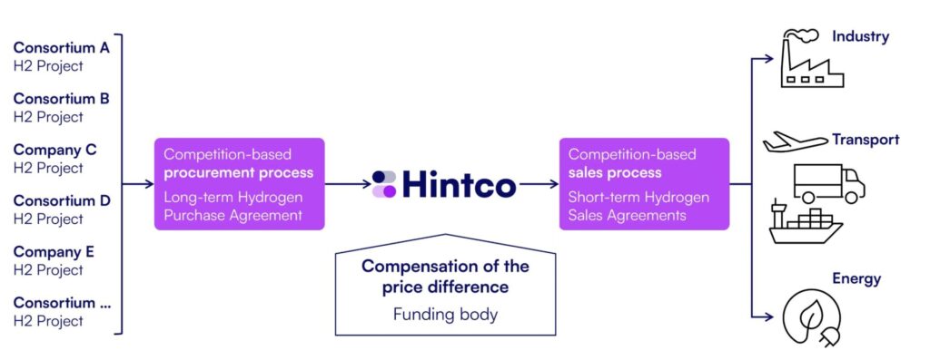 Draft-HSA-H2-Framework-Sales-Agreement