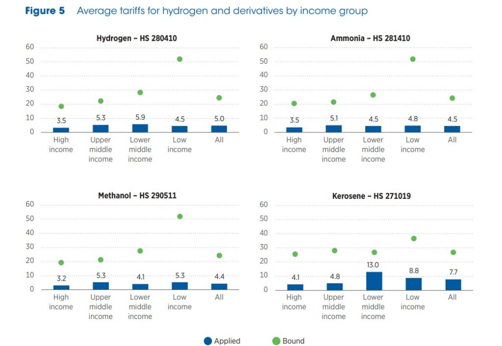 ENABLING-GLOBAL-TRADE-IN-RENEWABLE-HYDROGEN-AND-DERIVATIVES