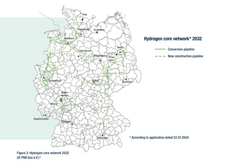 German-gas-grid