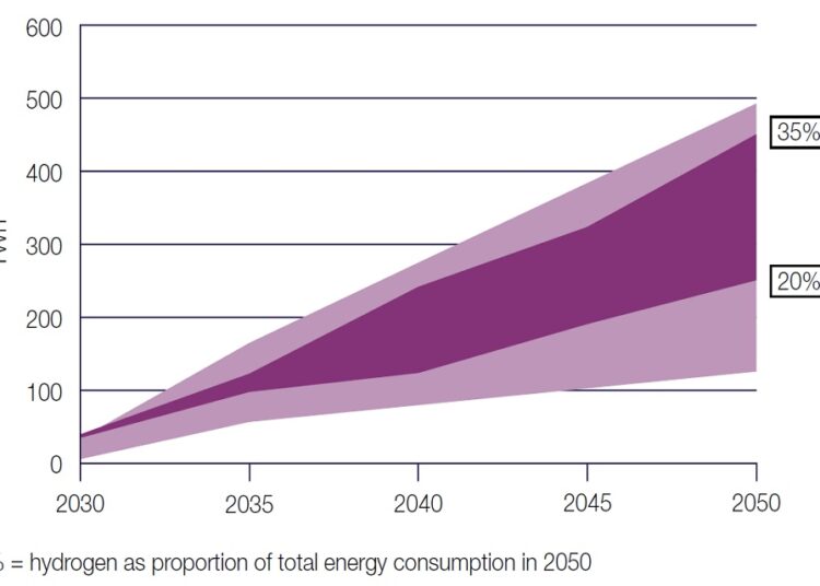 Hydrogen-Strategy-update-UK.