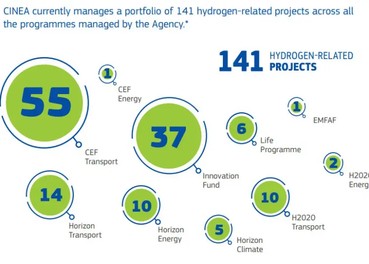 Hydrogen-europe